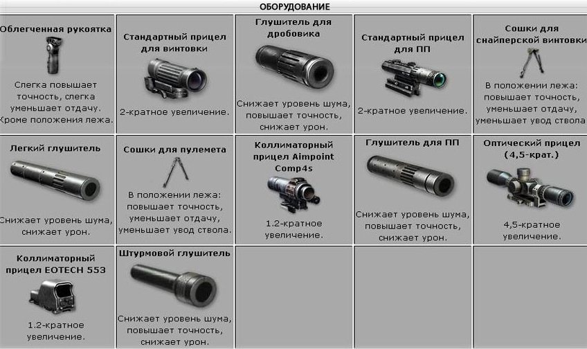 Warface. Гайд по вооружению, снаряжению и боссам - картинки